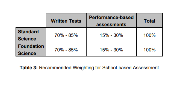 PSLE Science Topics Weightage 2026: Complete Guide 2 Primary Science Syllabus 2023 Weightage