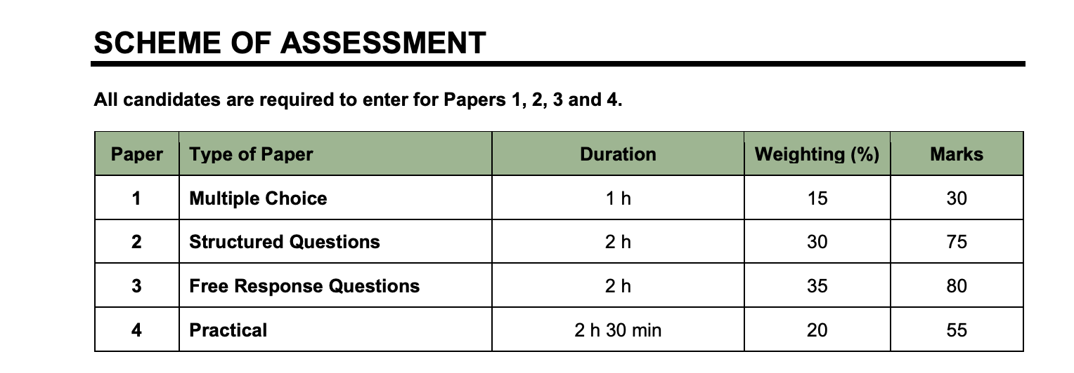 A-Level Results 2025-2026 3 A Level Chemistry Assessment Scheme