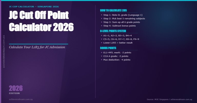 2026 JC cut-off point calculator
