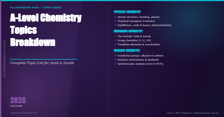 A-Level Chemistry topics breakdown for 2026