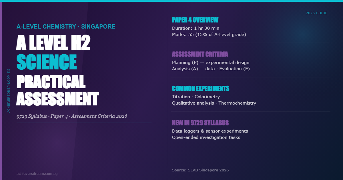 A Level H2 Science Practical Assessment Criteria 2026 (Updated for 9476) 1 A Level H2 Science Practical Assessment Criteria 2026