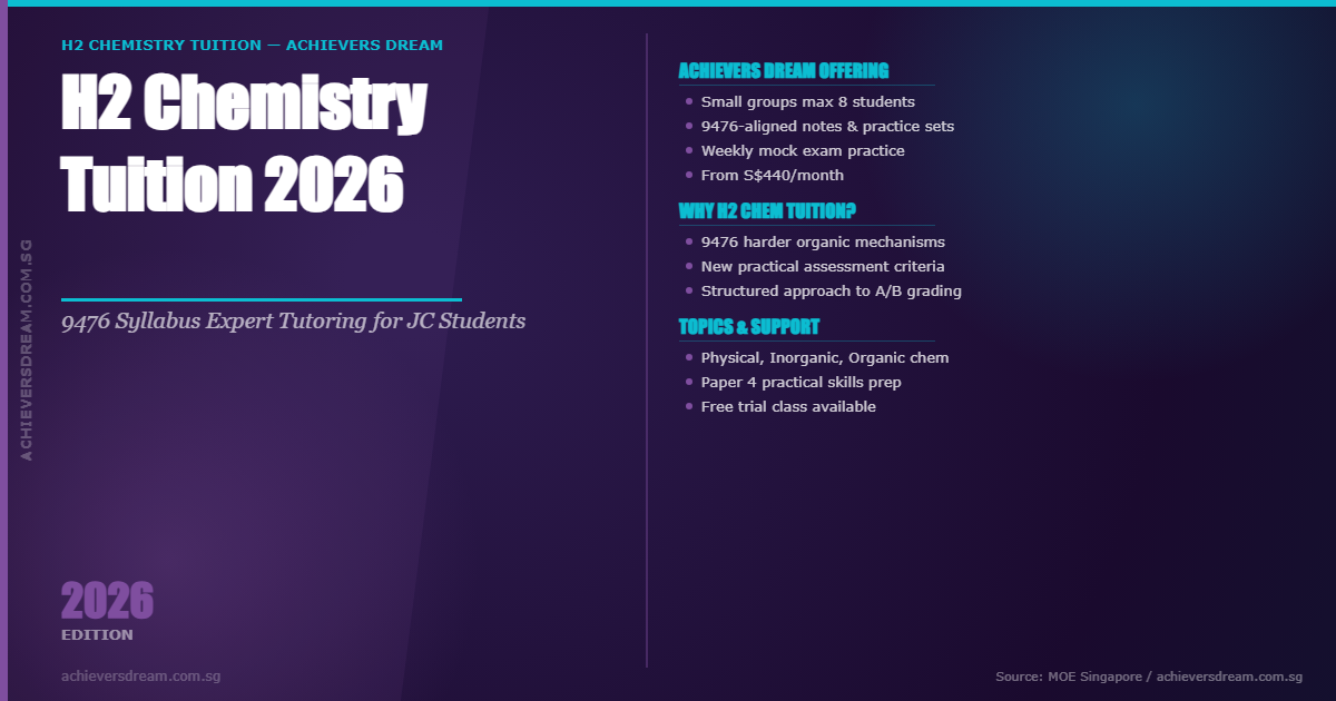 Achievers dream - chemistry h2 tuition for 2026