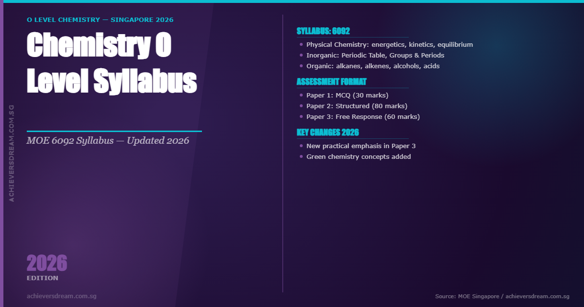 O Level Chemistry Syllabus 2026: Pure and Combined Science Explained 1 Achievers dream - chemistry o level syllabus 2026