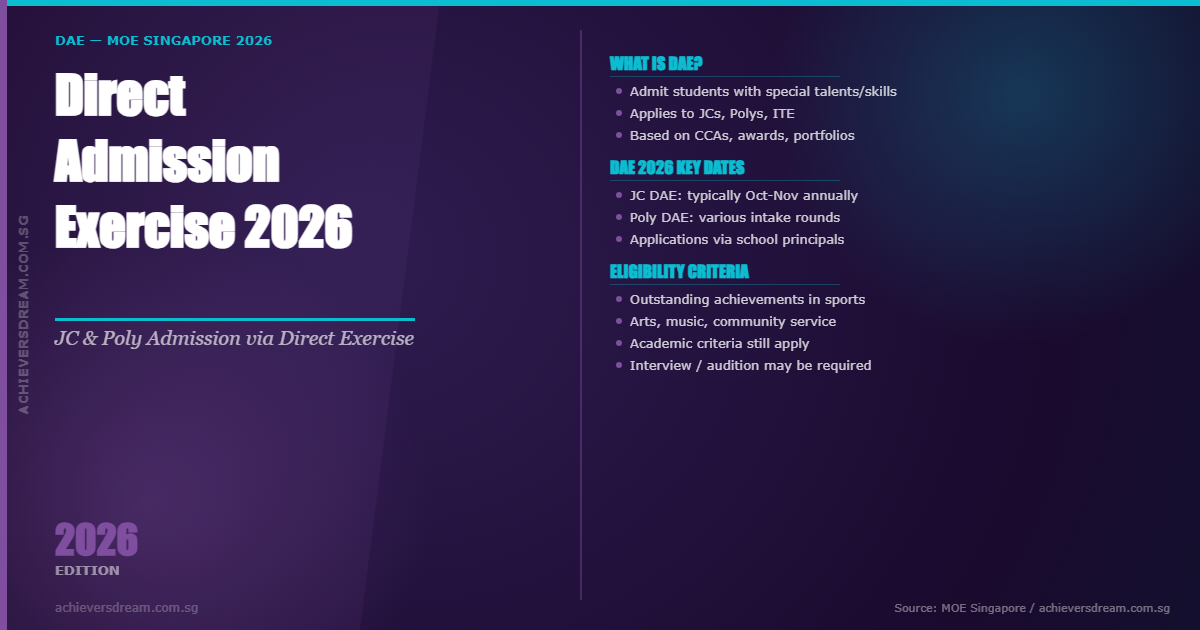 Direct Admission Exercise 2026 (DSA-Sec): Key Dates 1 Achievers dream - direct admission exercise 2026