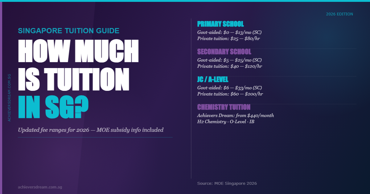 How Much Is Tuition in Singapore 2026