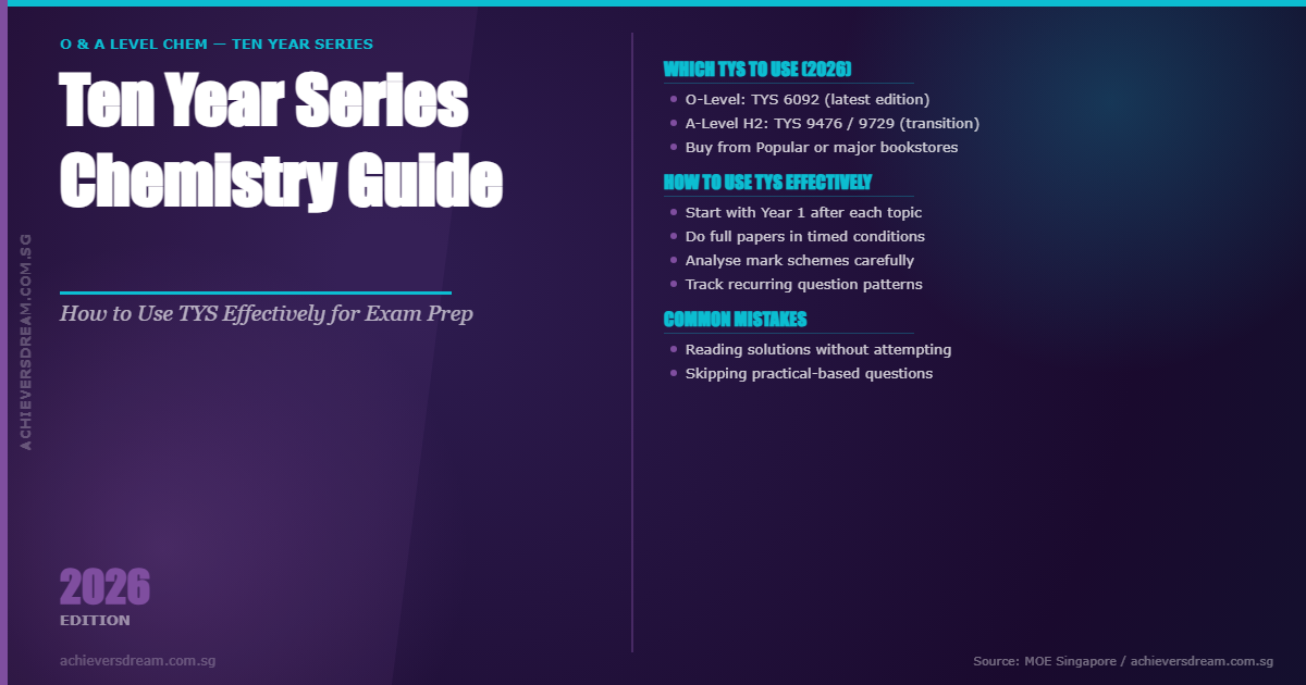 Achievers dream - mastering chemistry with ten year series 2026