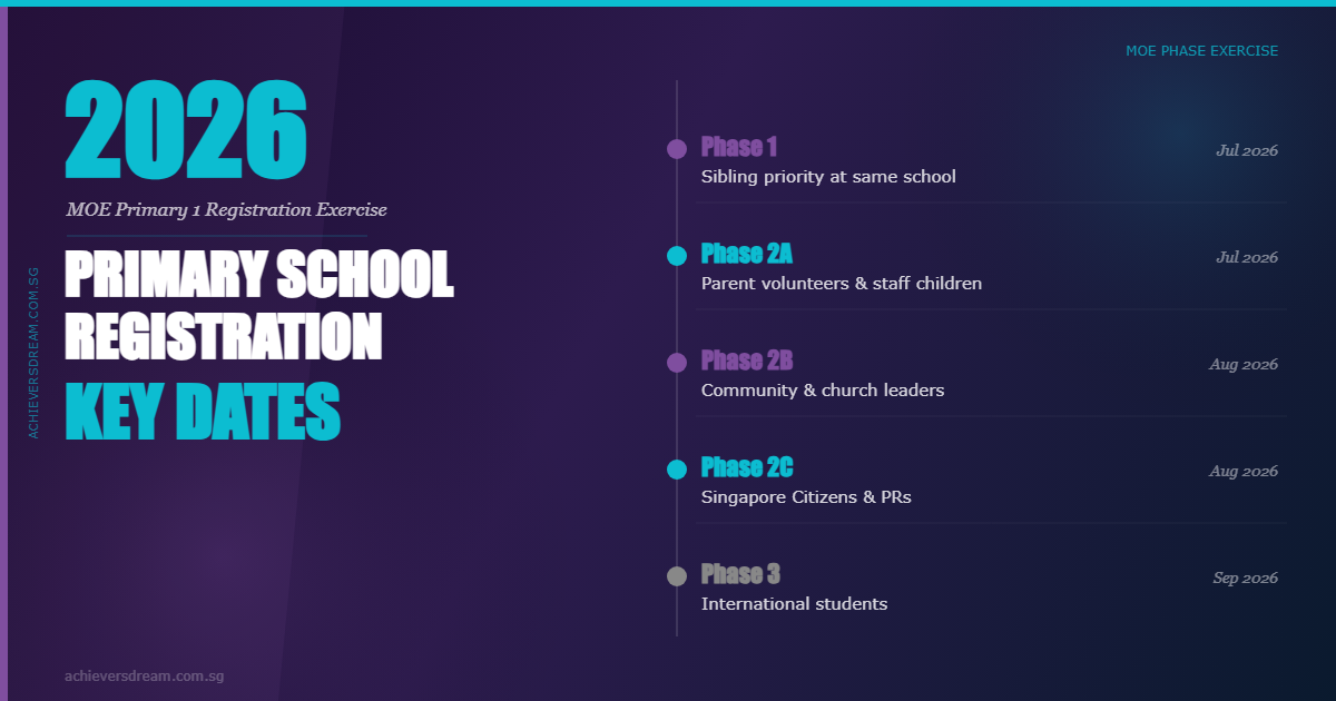 Primary School Registration Key Dates 2026: P1 Phase Guide 1 Primary School Registration Key Dates 2026