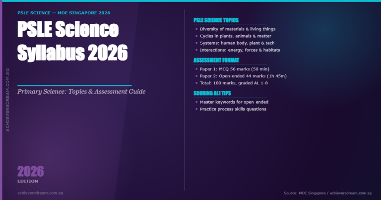 PSLE Science syllabus for 2026