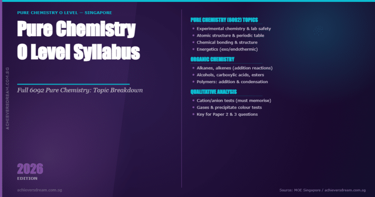 Pure Chemistry O-Level syllabus for 2026