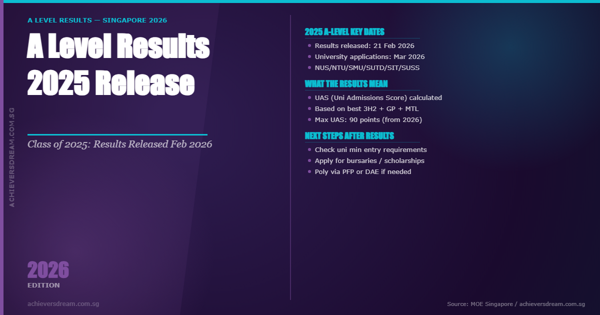Release of A Level Results 2025: Statistics, UAS Changes & Next Steps 1 Achievers dream - release of a level results 2026