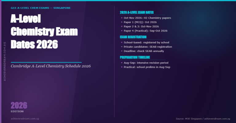 Singapore-Cambridge A-Level Chemistry exam dates for 2026