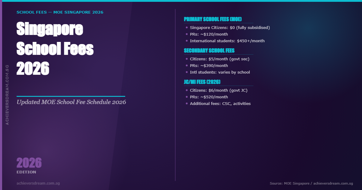 Achievers dream - singapore school fees 2026