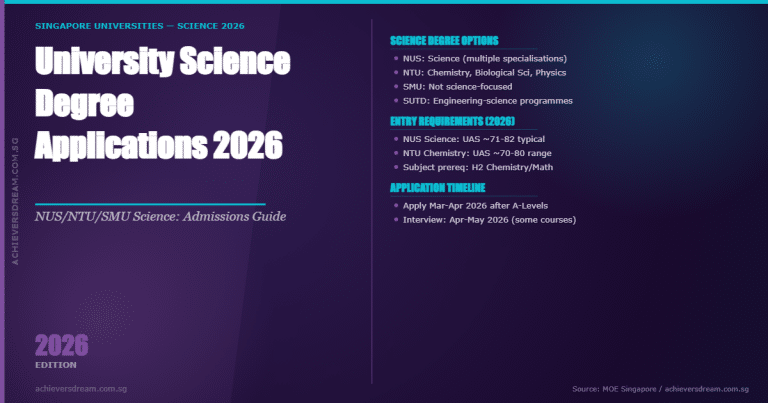University science degree applications for 2026
