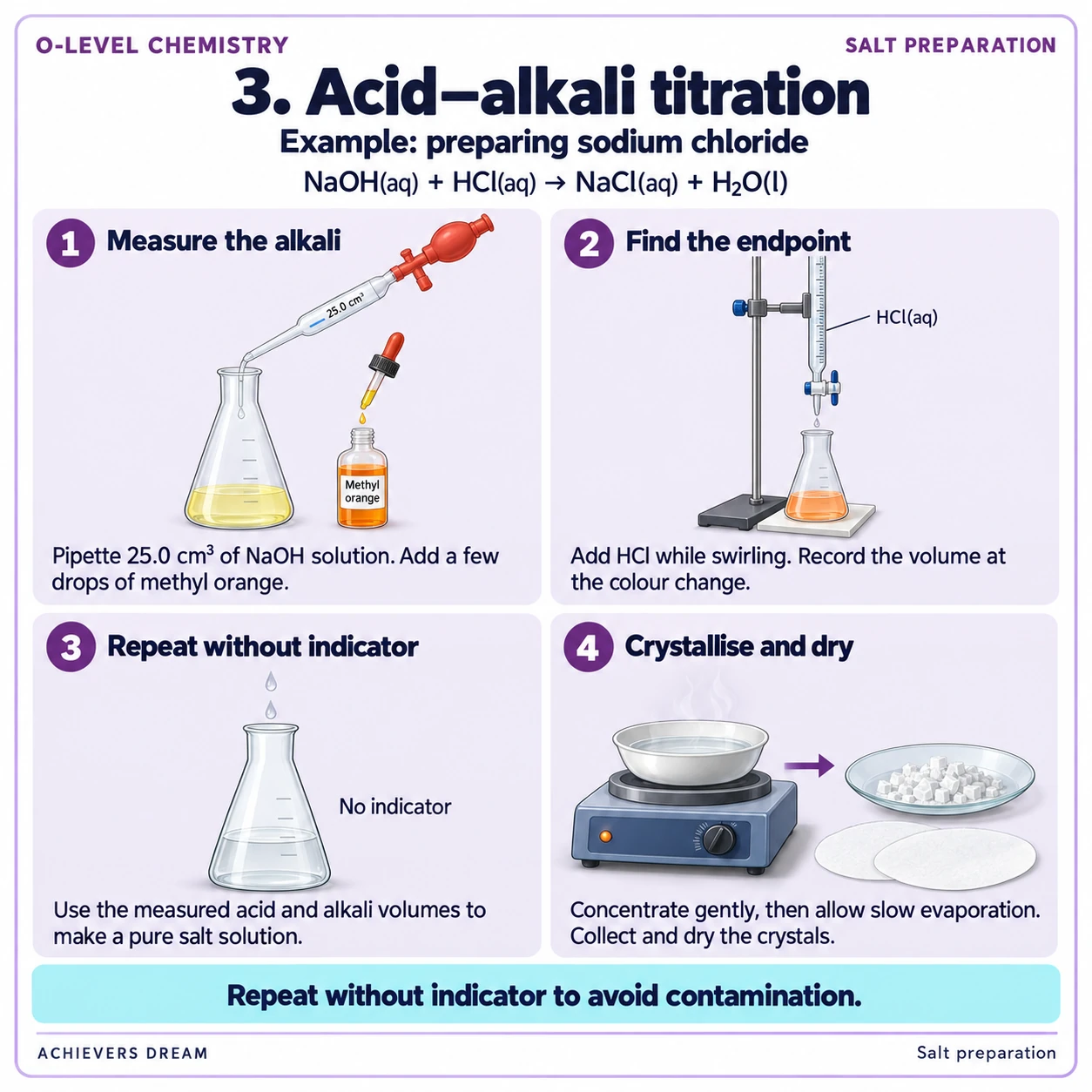 O Level Chemistry: Salt Preparation 4 Preparing sodium chloride by acid–alkali titration: measure the alkali, find the endpoint, repeat without indicator, then crystallise and dry.